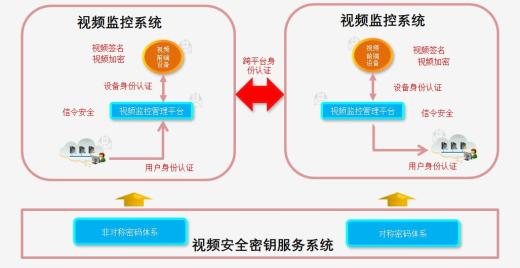 GB35114標(biāo)準(zhǔn)視頻加密協(xié)議簡(jiǎn)介